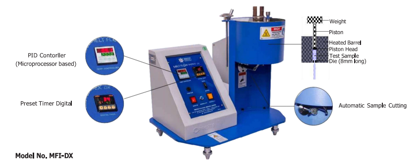 Melt Flow Index tester working principle